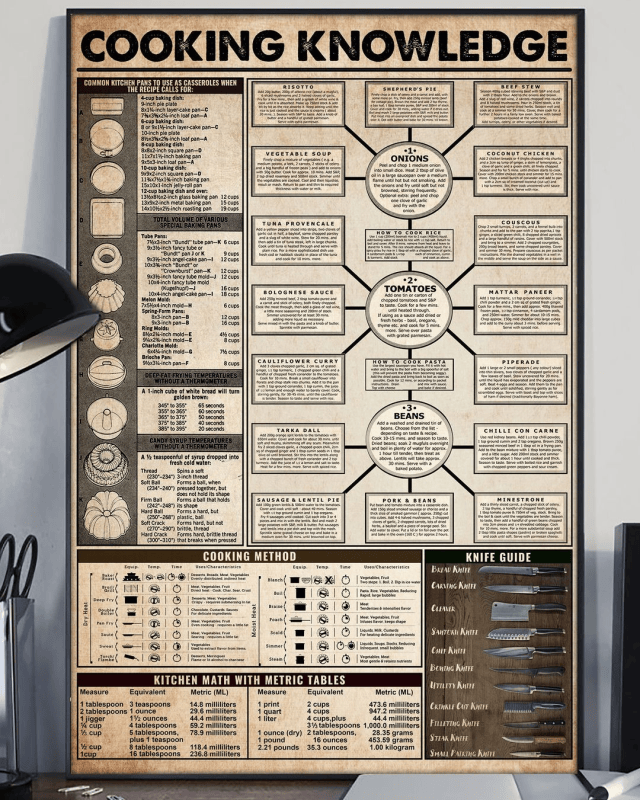 Essential Cooking Knowledge Chart Canvas Poster for Kitchen Wall Decor ...